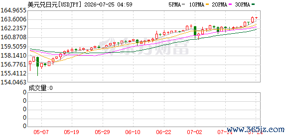 K图 USDJPY_0