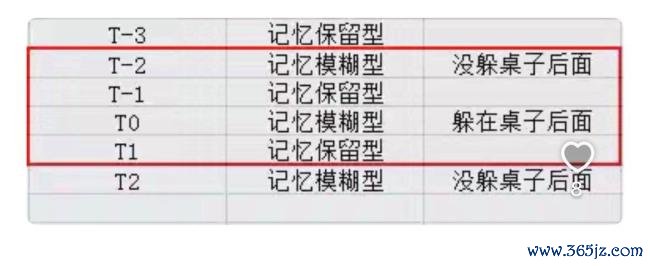 一部老片为何17年后在中国卖了5000万 口碑与文化差异的胜利